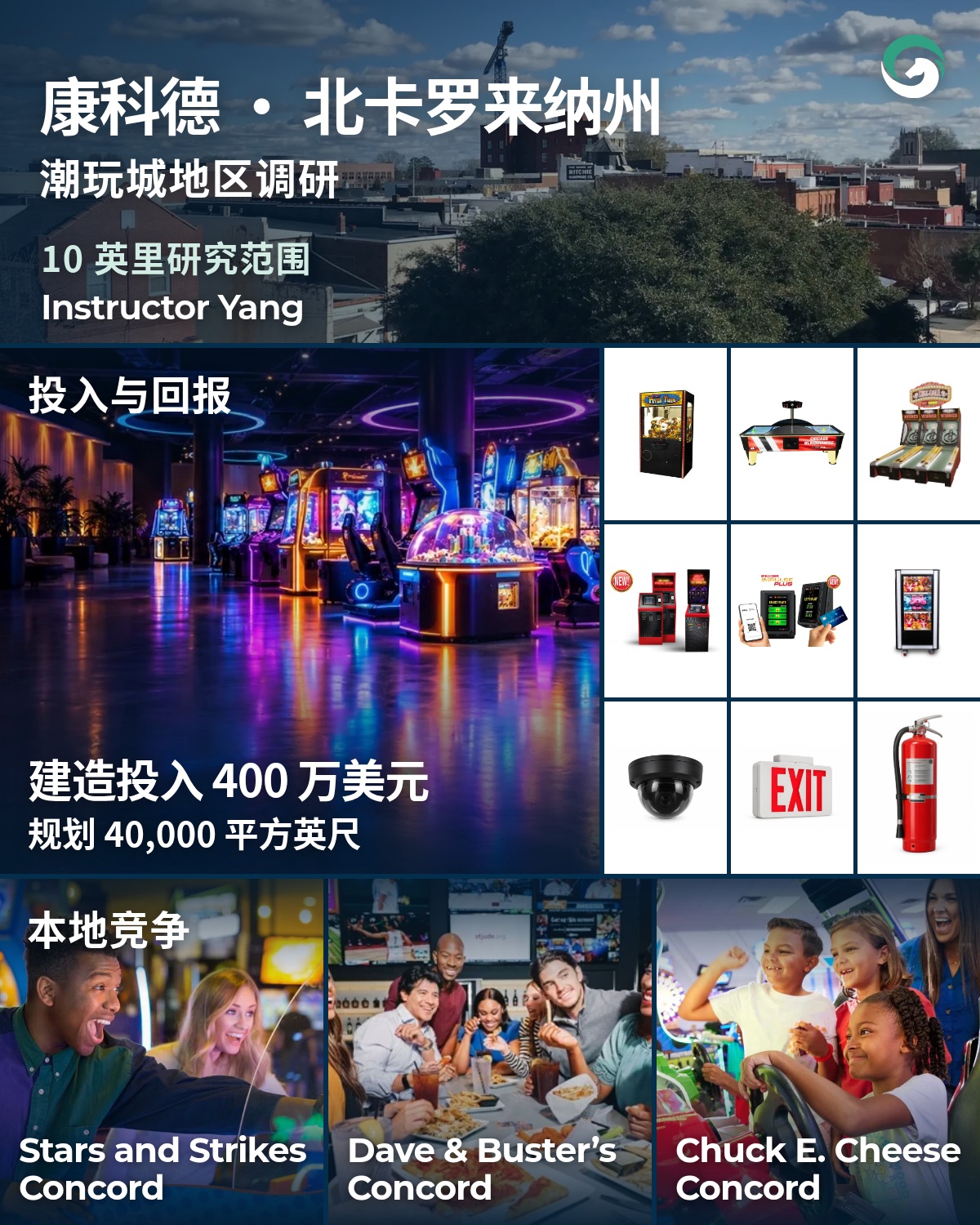 康科德 · 北卡罗来纳州 潮玩城地区调研海报