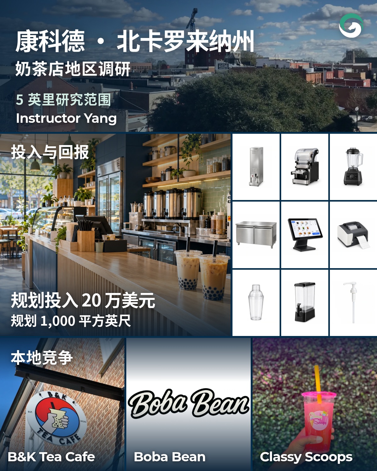 康科德 · 北卡罗来纳州 奶茶店地区调研海报