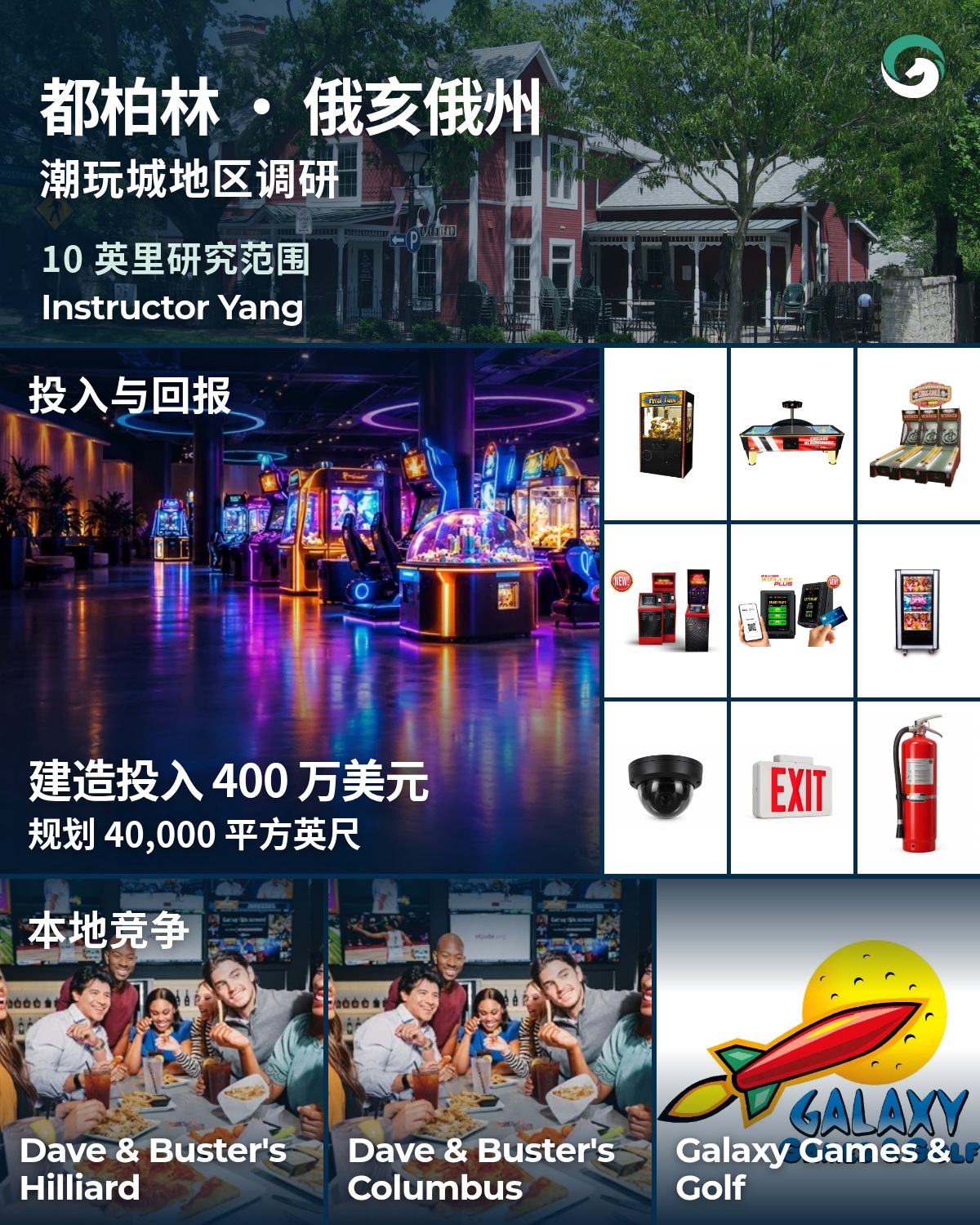 都柏林 · 俄亥俄州 潮玩城地区调研海报