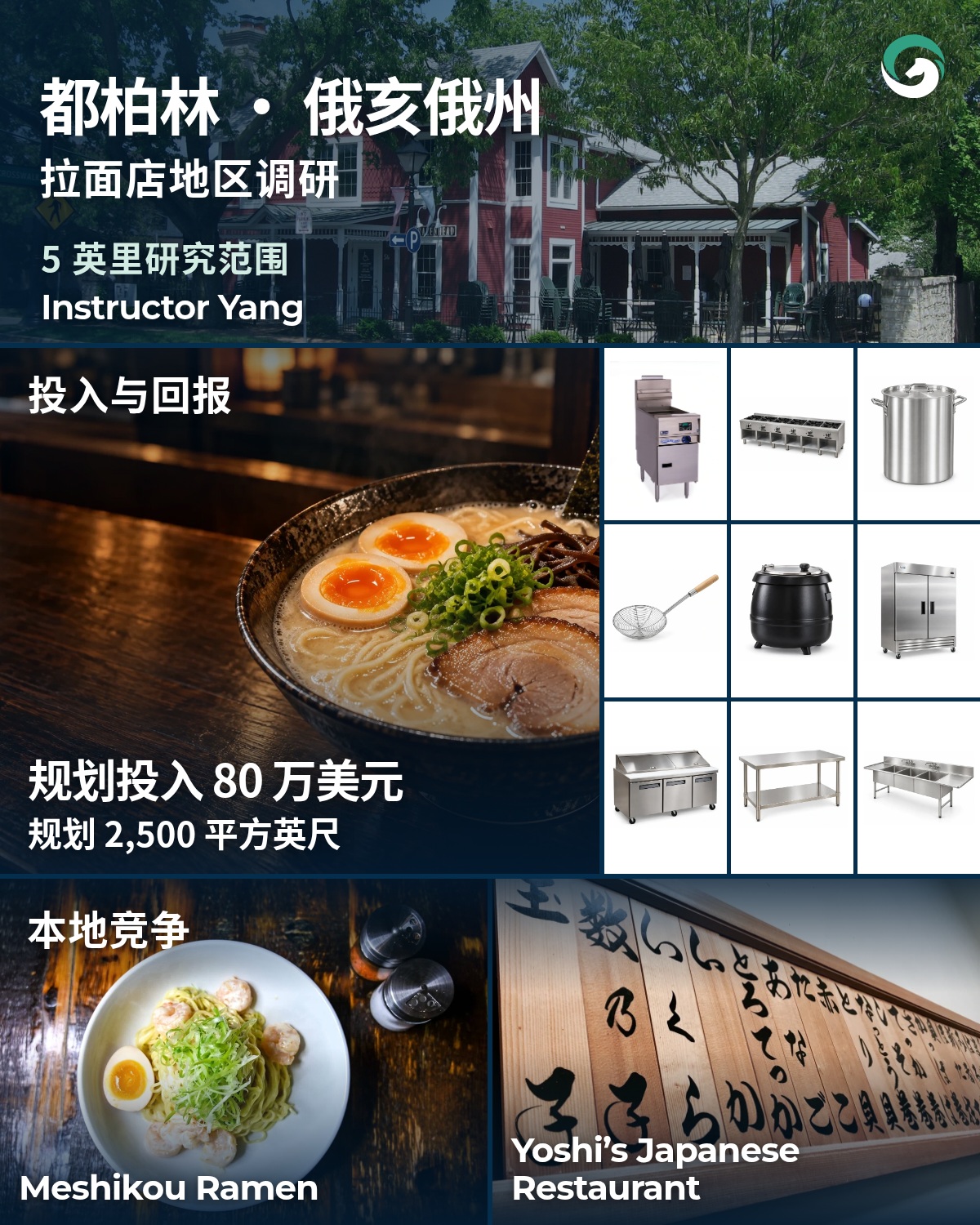 都柏林 · 俄亥俄州 拉面店地区调研海报